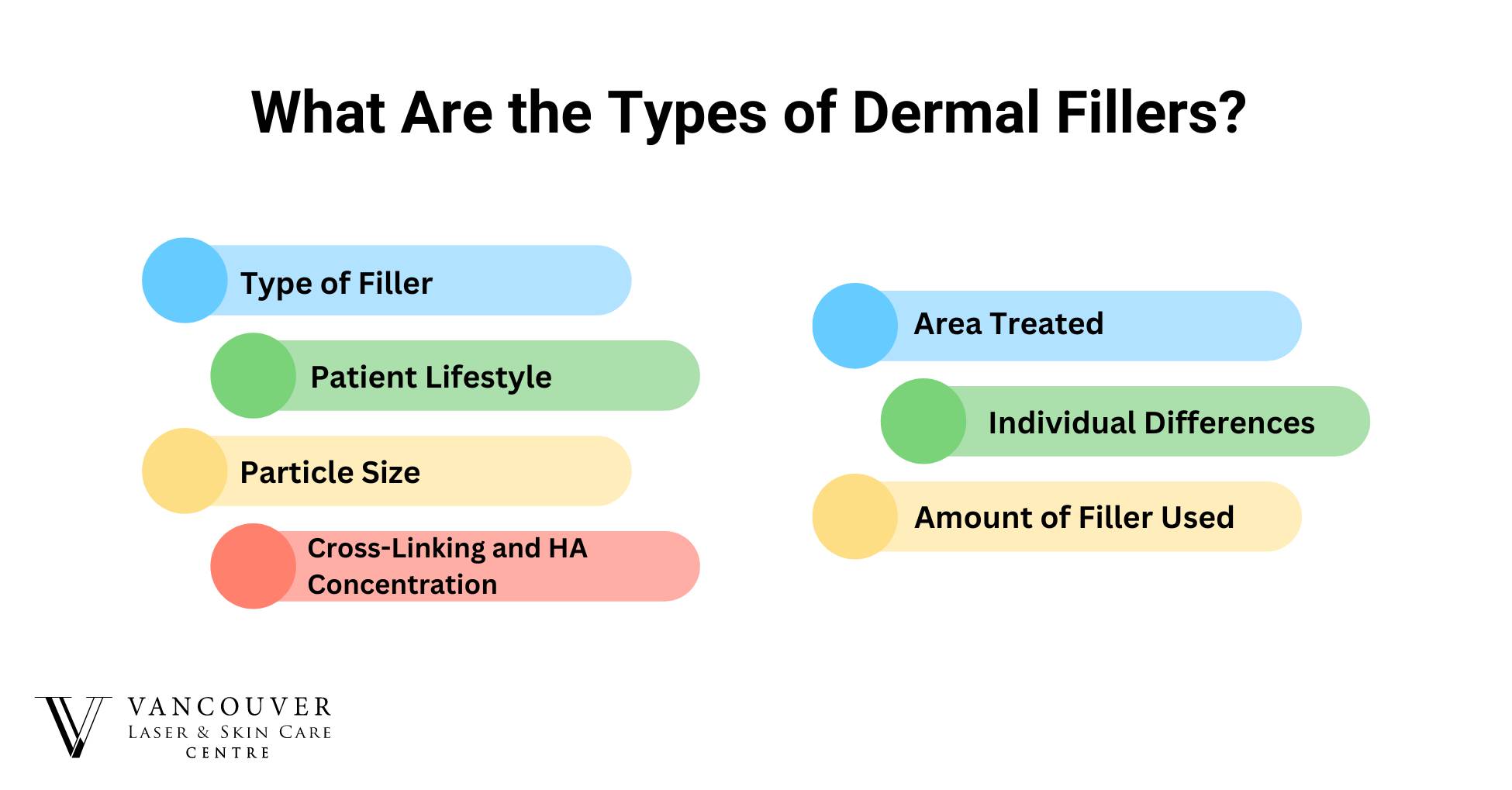What Factors Affect the Longevity of Fillers