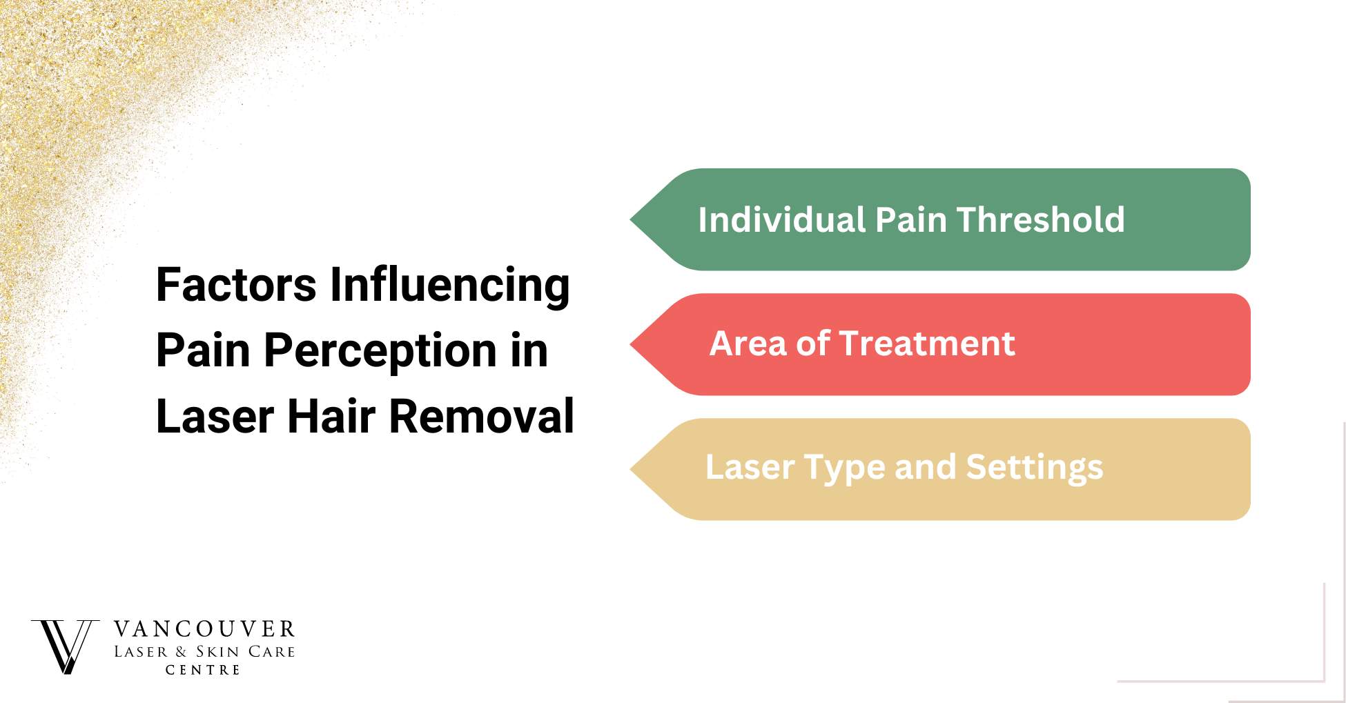 Factors Influencing Pain Perception in Laser Hair Removal