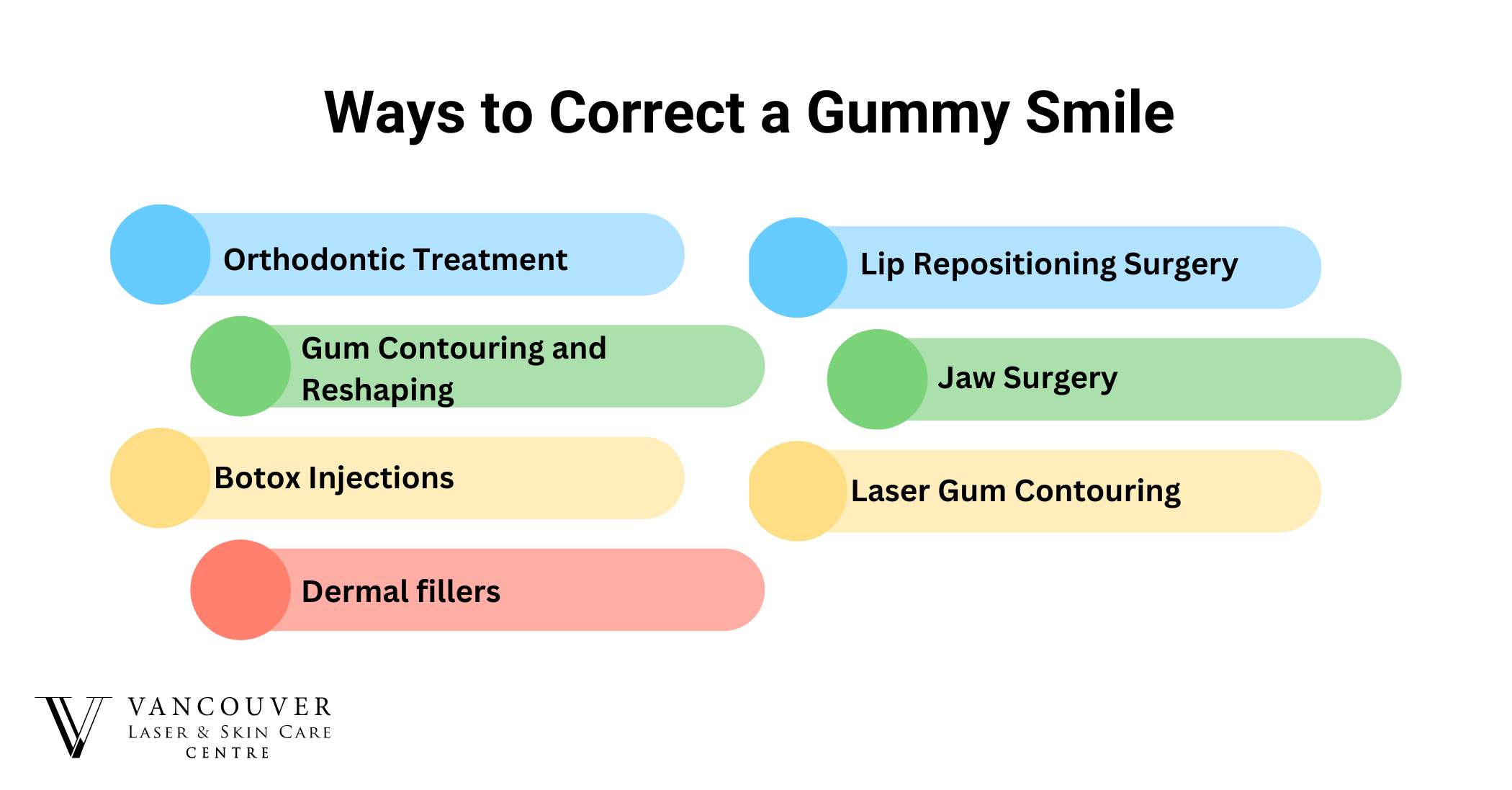 Ways to Correct a Gummy Smile