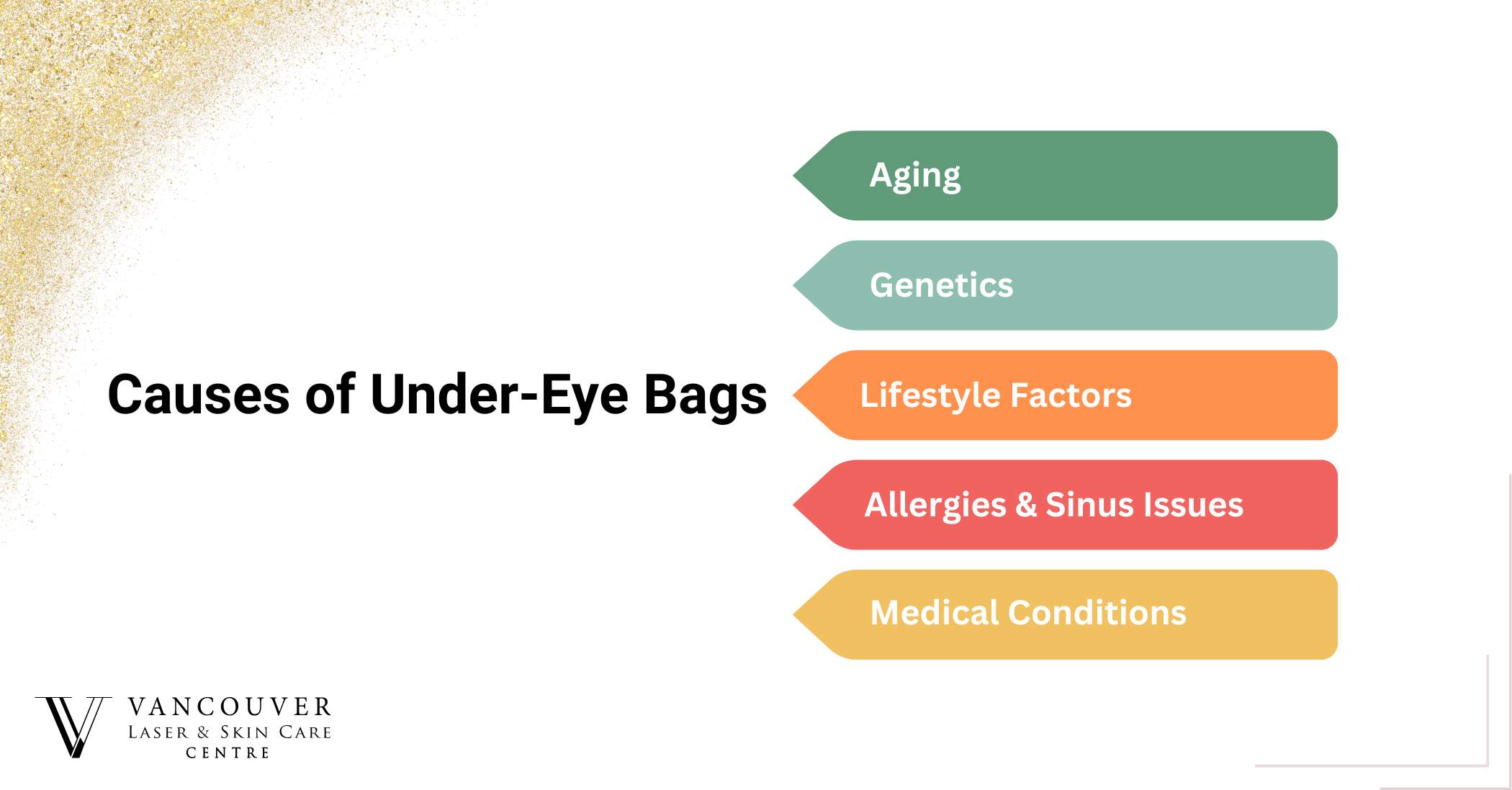 Causes of Under-Eye Bags
