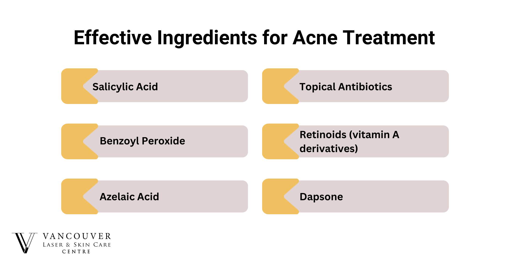 Ingredients That Effectively Treat Acne