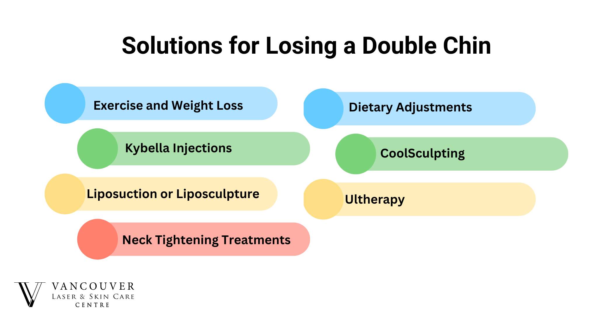 Solutions for Losing a Double Chin