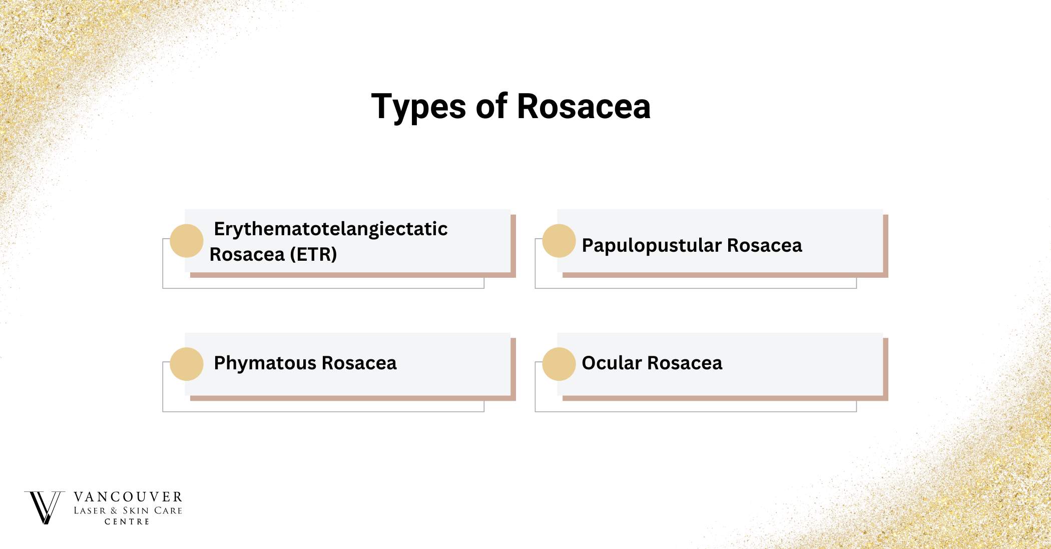 Types of Rosacea